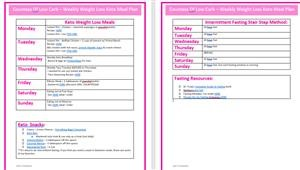 Keto Meal Plans for Two